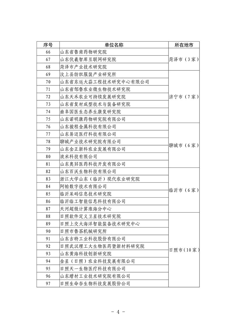 2020年度第二批省级新型研发机构(图4)