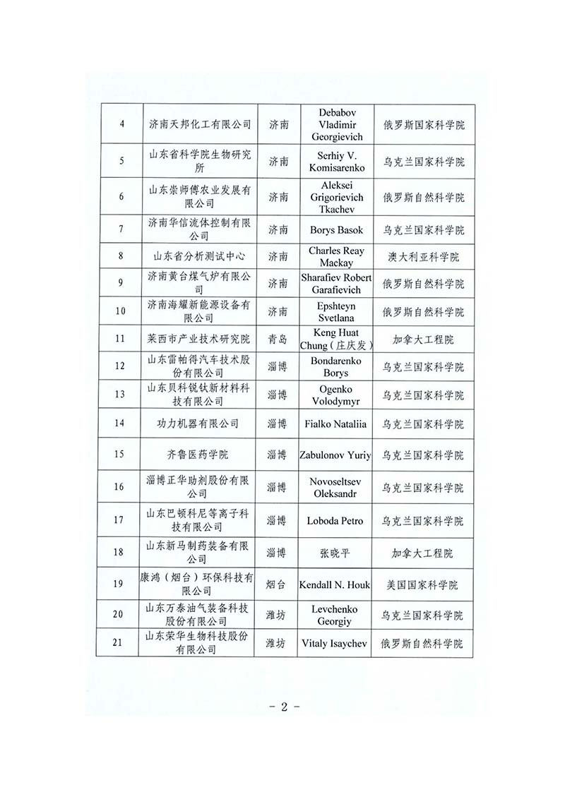院士工作站(图2)
