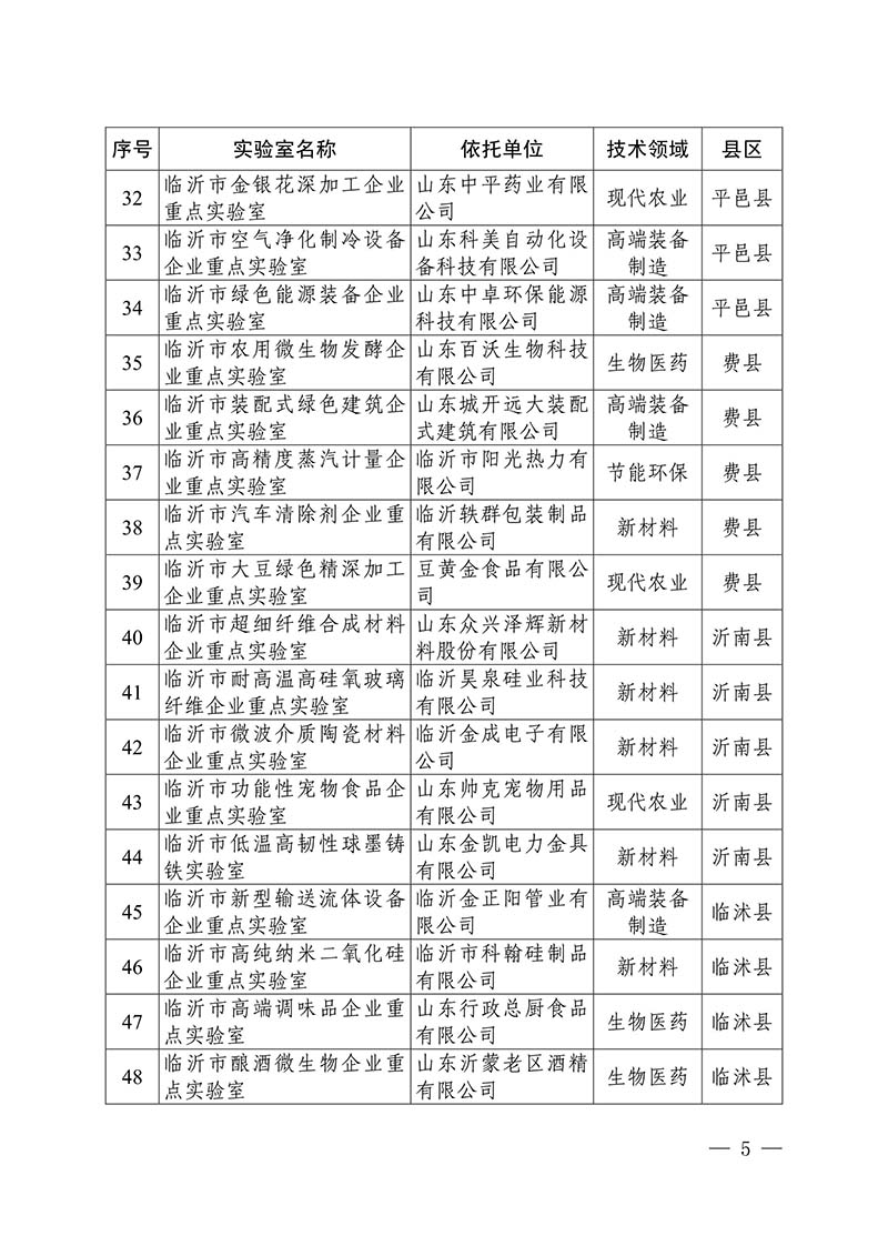 2020年市级重点实验室(图5)