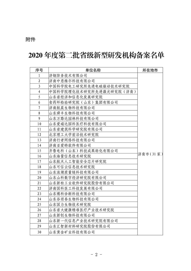 2020年度第二批省级新型研发机构(图2)