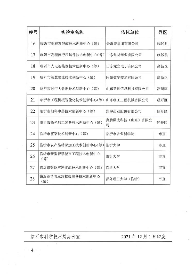 2021年市级技术创新中心(图4)