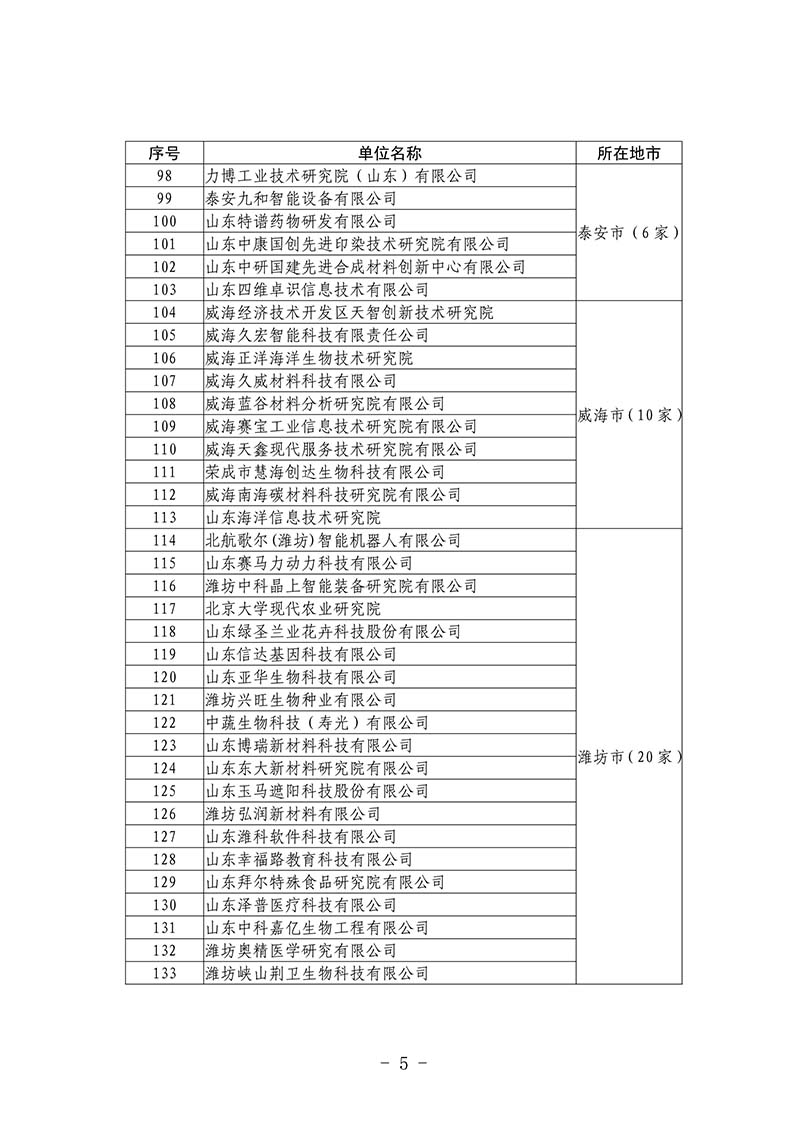 2020年度第二批省级新型研发机构(图5)