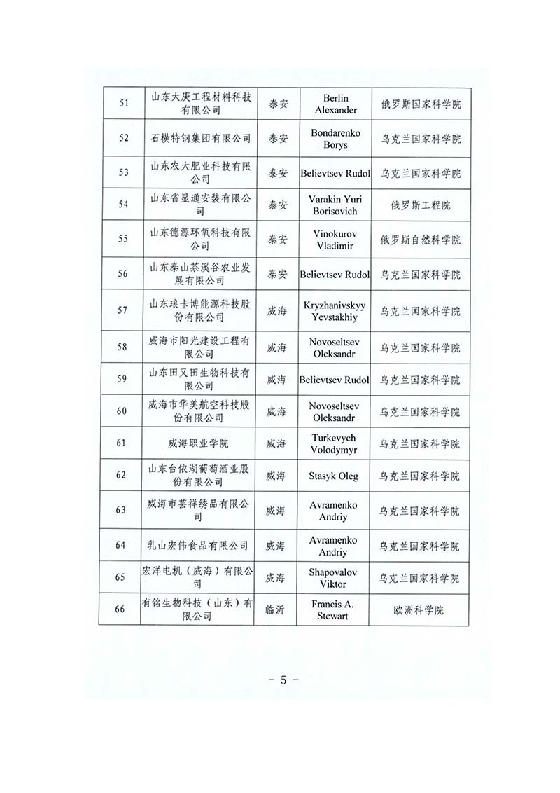 院士工作站(图5)