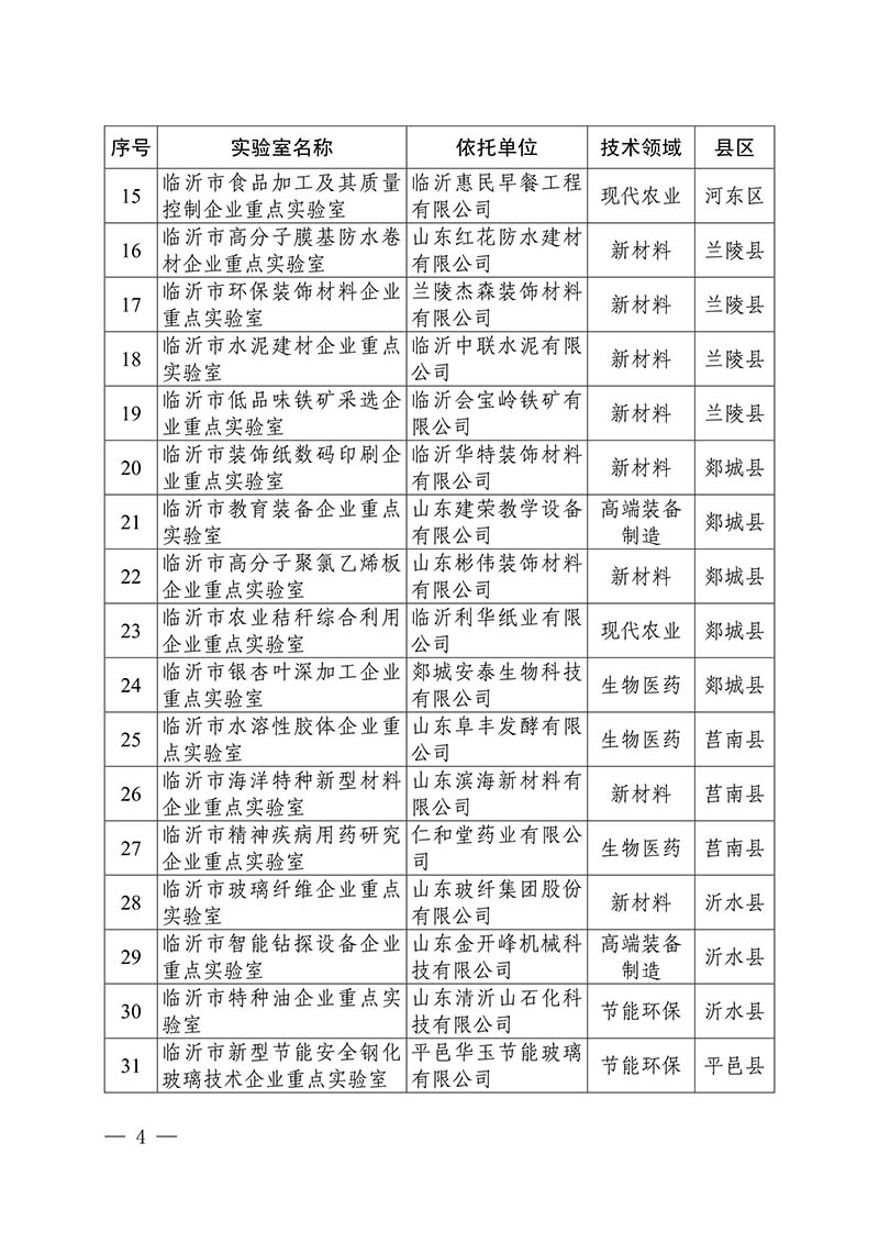 2020年市级重点实验室(图4)