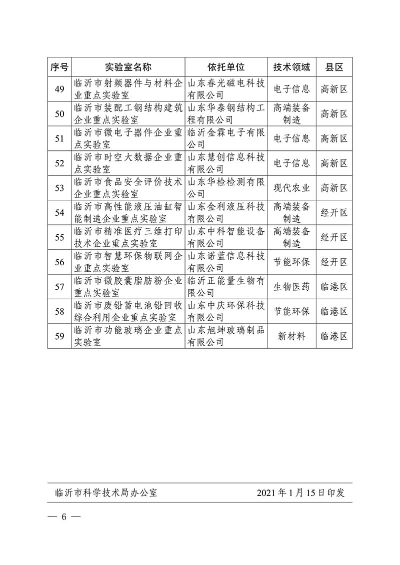 2020年市级重点实验室(图6)