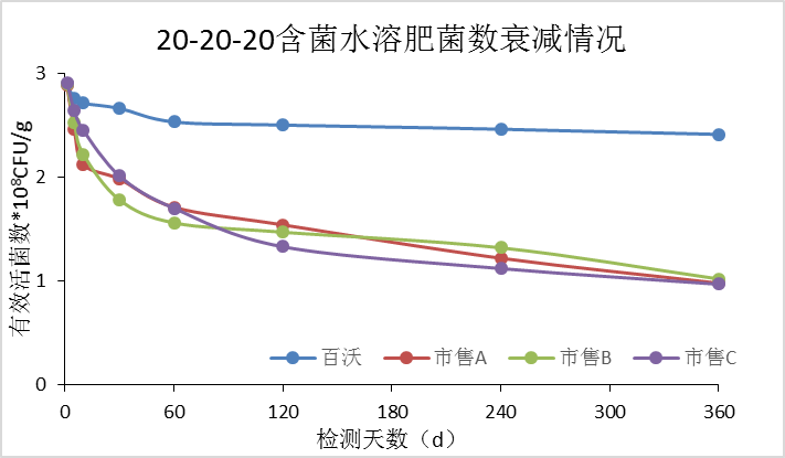 耐盐生防菌(图5)