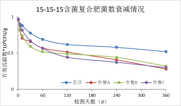 耐盐生防菌(图6)